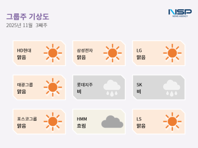[NSP PHOTO][그룹주기상도]HD현대맑음,해외 확장 호조…SK비,구조조정에 폭풍우