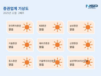 [NSP PHOTO][증권업계기상도]한국투자증권 맑음, 소비자보호 TF 신설·KB증권 맑음 WM 경쟁력↑