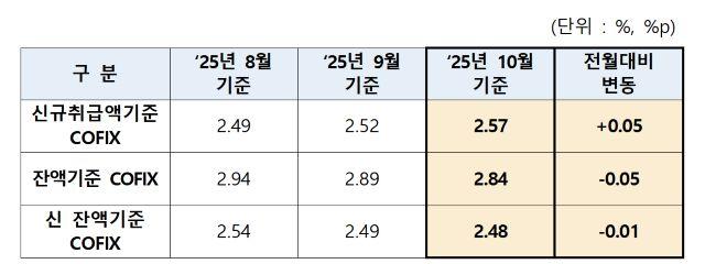 NSP통신- (표 = 은행연합회)
