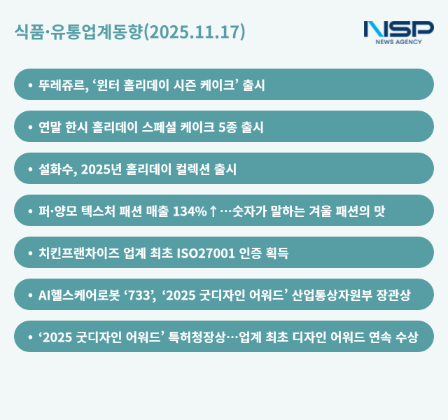 NSP통신- (그래프 = 옥한빈 기자)