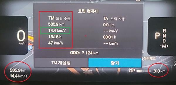 NSP통신-총 585.9km를 13시간 16분 동안 47km/h의 평균 속도로 시승한 후 체크한 볼보 S90 B5 모델의 실제 주행연비 14.4km/L 기록 (사진 = NSP통신)