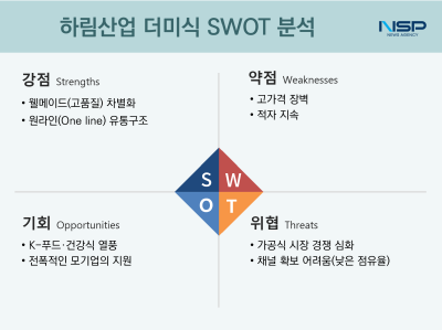 [NSP PHOTO]하림산업 더미식, 웰메이드 강점·고가격&경쟁 심화 약점