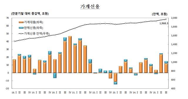 NSP통신- (그래프 = 한국은행)
