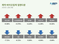 [NSP PHOTO][업앤다운]제약주 하락…인벤티지랩↑· 에이비온↓