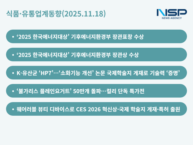 NSP통신- (그래프 = 옥한빈 기자)