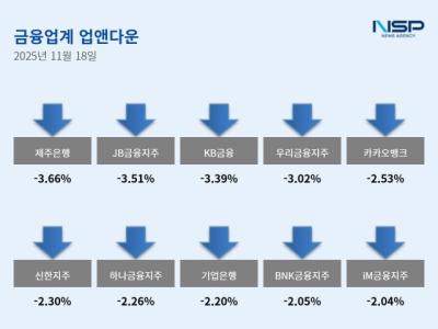 [NSP PHOTO]금융업계동향금리역전 시작됐는데금융위 5대 금융지주 소집
