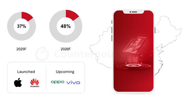 NSP통신- (이미지 = 카운터포인트리서치)