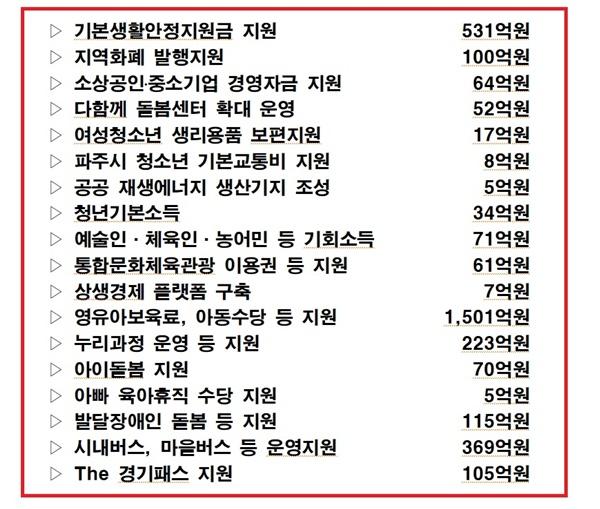 NSP통신- (사진 = 파주시)