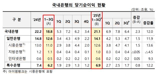 NSP통신- (표 = 금융감독원)