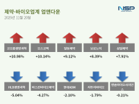 [NSP PHOTO][업앤다운]제약주 상승…코오롱생명과학↑· 현대ADM↓