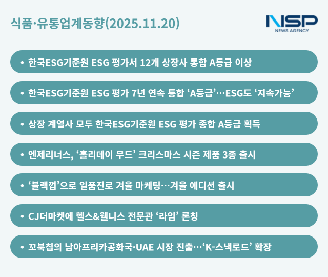 NSP통신- (그래프 = 옥한빈 기자)