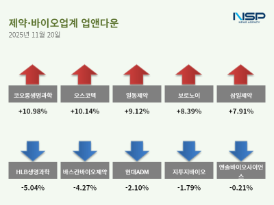 [NSP PHOTO][업앤다운]제약주 상승…코오롱생명과학↑· 현대ADM↓
