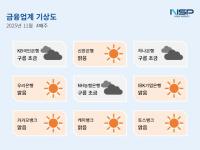 [NSP PHOTO][금융업계기상도]신한은행·IBK기업은행 맑음