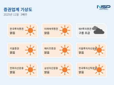 [NSP PHOTO][증권업계기상도]한투·미래 맑음, IMA 사업자 공동 1호 인가·NH 구름 조금 IMA 대기 중