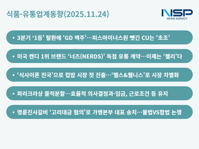 NSP통신- (그래프 = 옥한빈 기자)