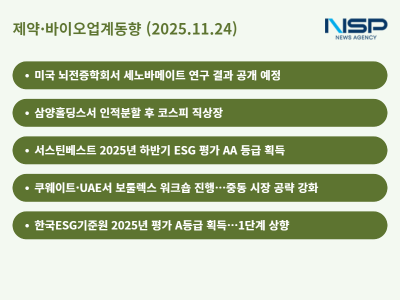 [NSP PHOTO]제약바이오업계동향삼양바이오팜 코스피 상장휴젤 중동 시장 입지 강화