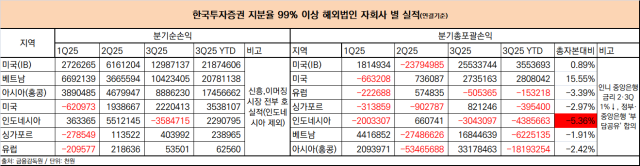 NSP통신- (표 = 임성수 기자)