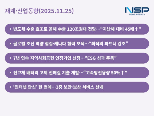 NSP통신- (그래프 = 최아랑 기자)