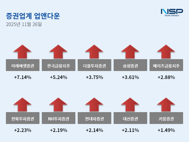 NSP통신- (그래프 = 임성수 기자)