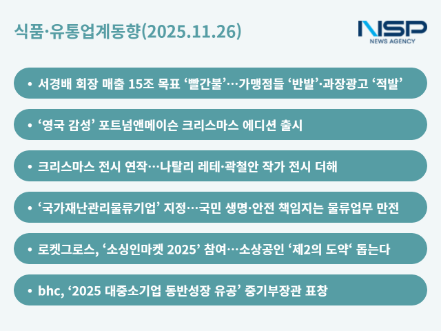 NSP통신- (그래프 = 옥한빈 기자)
