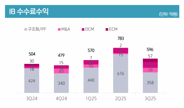 NSP통신- (그래프 = 키움증권)