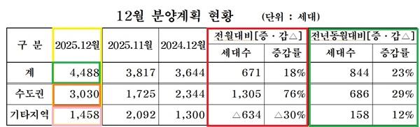 NSP통신- (사진 = 대한주택건설협회)