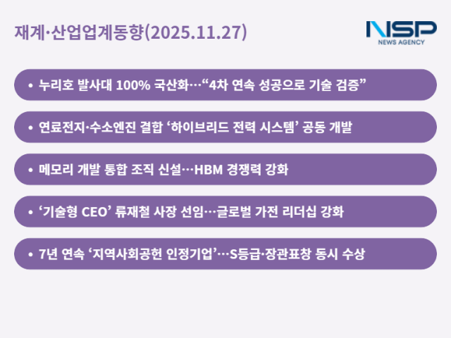 NSP통신- (그래프 = 최아랑 기자)