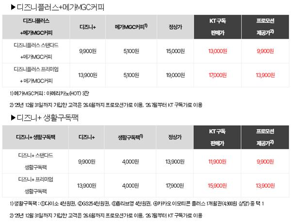 NSP통신- (표 = KT)