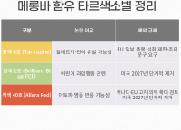 [NSP PHOTO][알아보니]GS25 등 잇템 메롱바, 타르색소 안전성…학계·의료계·학부모 충분히 위험, 영양적 이득도 없어 한목소리