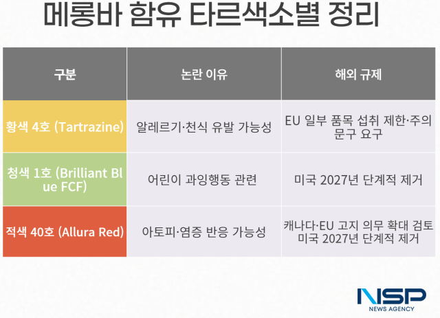 NSP통신- (표 = 옥한빈 기자)