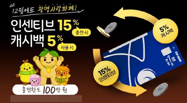 NSP통신-12월 광명사랑화폐 인센티브와 캐시백 홍보 안내문. (이미지 = 광명시)