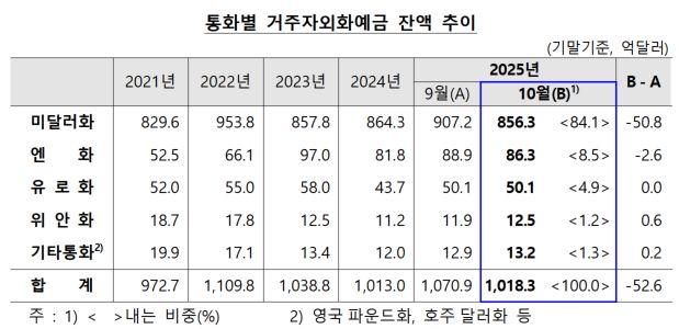 NSP통신- (표 = 한국은행)