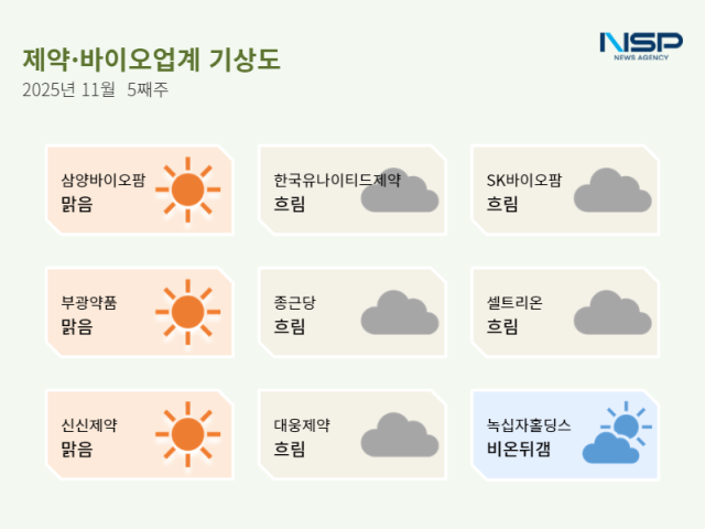 NSP통신- (표 = 정송이 기자)