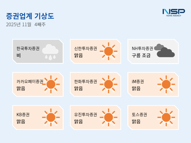 NSP통신- (그래프 = 임성수 기자)