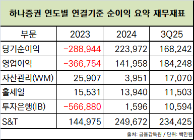 NSP통신- (표 = 임성수 기자)