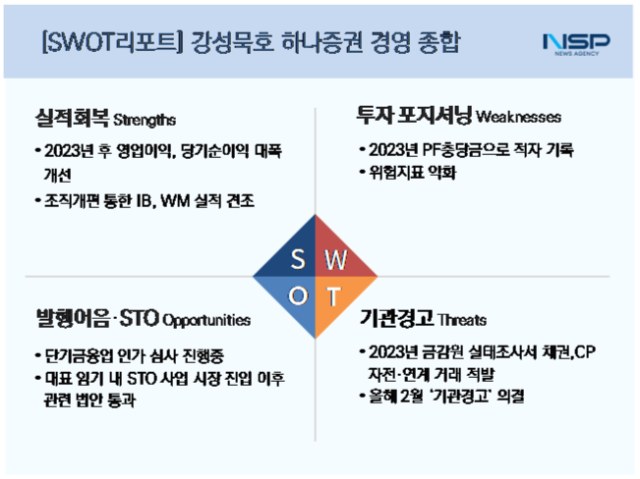 NSP통신- (표 = 임성수 기자)