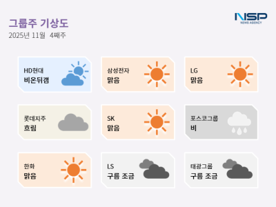 [NSP PHOTO][그룹주 기상도]한화·삼성전자 맑음, 포스코그룹 비… 대기업 기상도 뚜렷한 명암