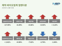 [NSP PHOTO][업앤다운]제약주 상승…한올바이오파마↑· 이뮨온시아↓