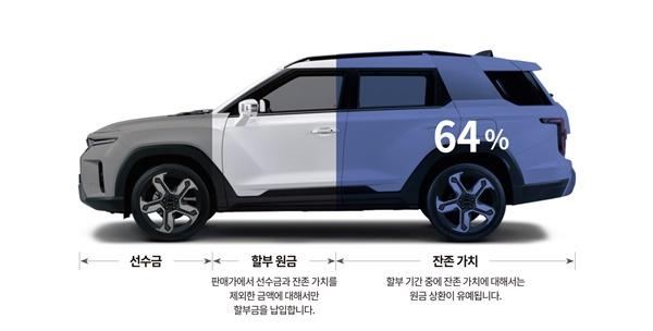 NSP통신-KGM 슬림페이 플랜 할부 (사진 = KGM)