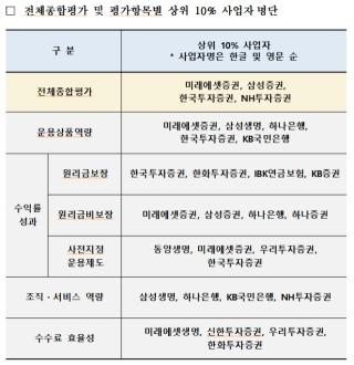 NSP통신- (표 = 고용노동부)