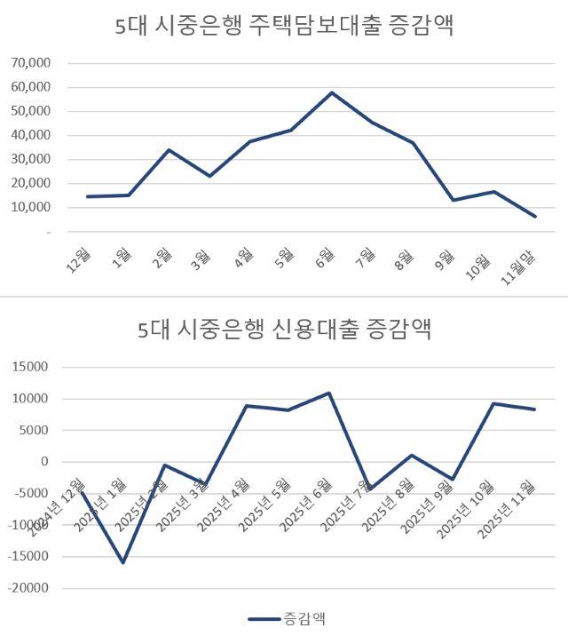 NSP통신- (사진 = 단위 억원)