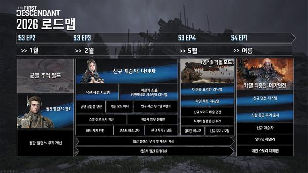 NSP통신- (이미지 = 넥슨)