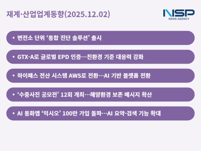 NSP통신- (그래프 = 최아랑 기자)