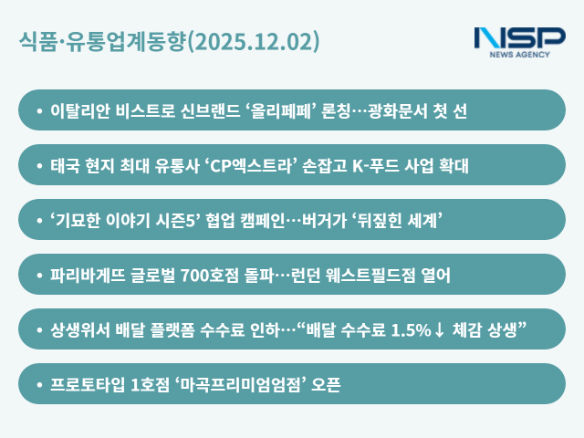 NSP통신- (그래프 = 옥한빈 기자)