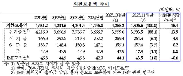 NSP통신- (표 = 한국은행)