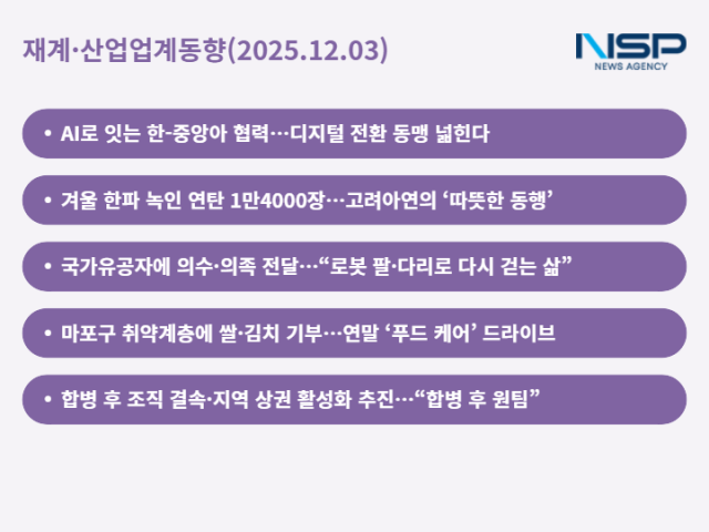 NSP통신- (그래프 = 최아랑 기자)