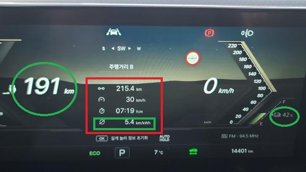 NSP통신-총 215.4km를 7시간 19분 동안 30km/h의 평균속도로 시승한 후 체크 한 KGM 무쏘 EV의 실제 주행 전비 5.4km/kWh 기록 (사진 = NSP통신)