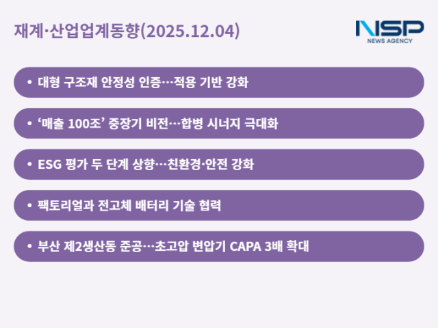 NSP통신- (그래프 = 최아랑 기자)