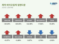 [NSP PHOTO][업앤다운]제약주 상승…인벤티지랩↑· 더블유에스아이↓