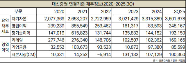 NSP통신- (표 = 임성수 기자)